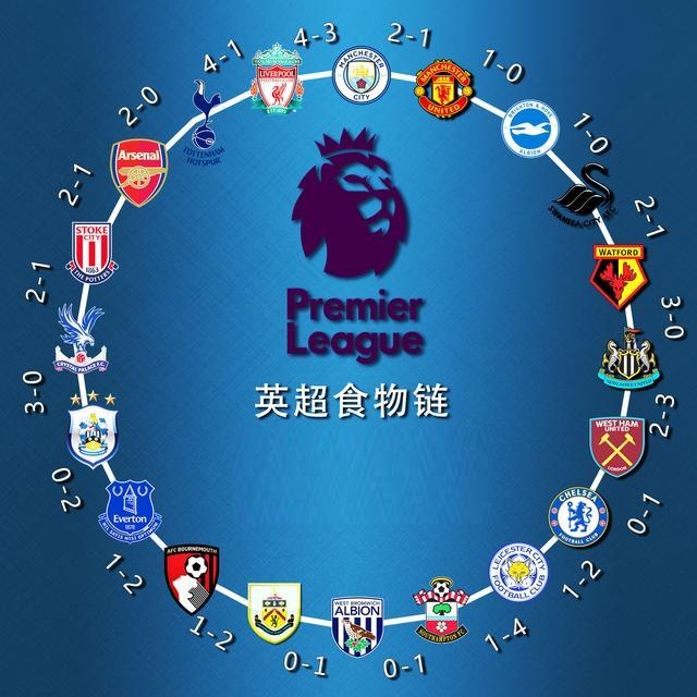 克罗斯：皇马与曼城都缺乏中场控制力；英超球队客场表现下滑（克罗斯：皇马与曼城中场掌控力不足，英超球队客场状态走低）