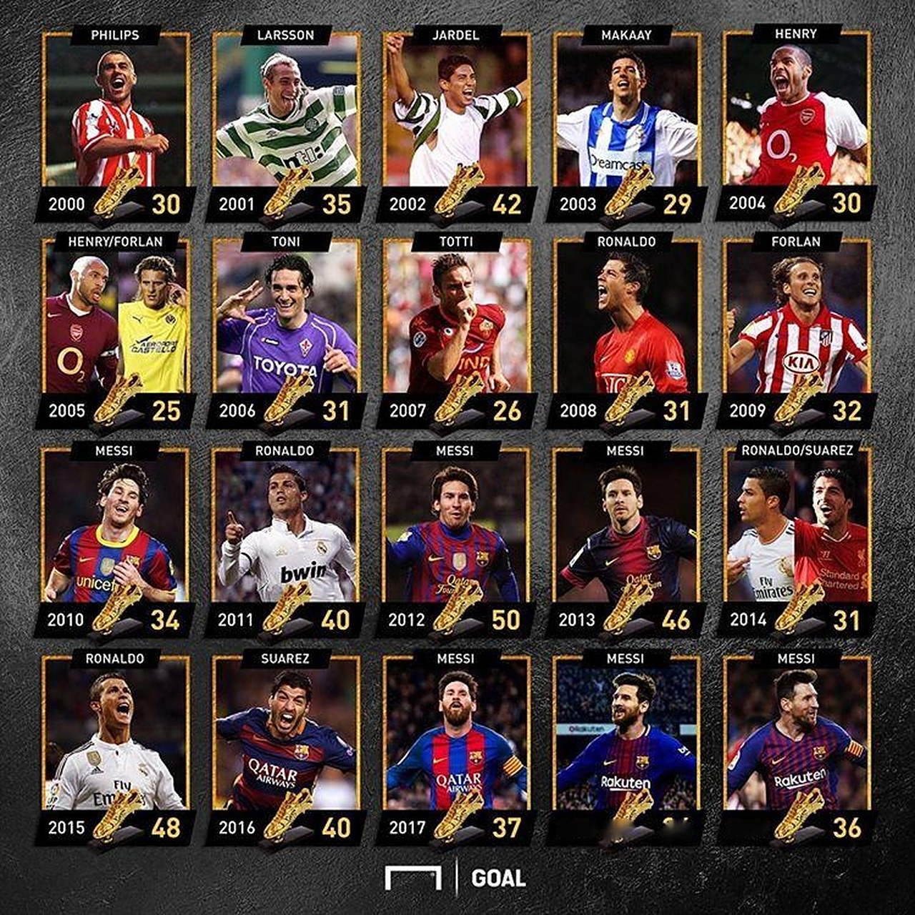 TA：皇马寻求引进后卫和中场；他们愿听取对罗德里戈的报价（TA：皇马寻求补强后卫与中场，同时对罗德里戈报价持开放态度）